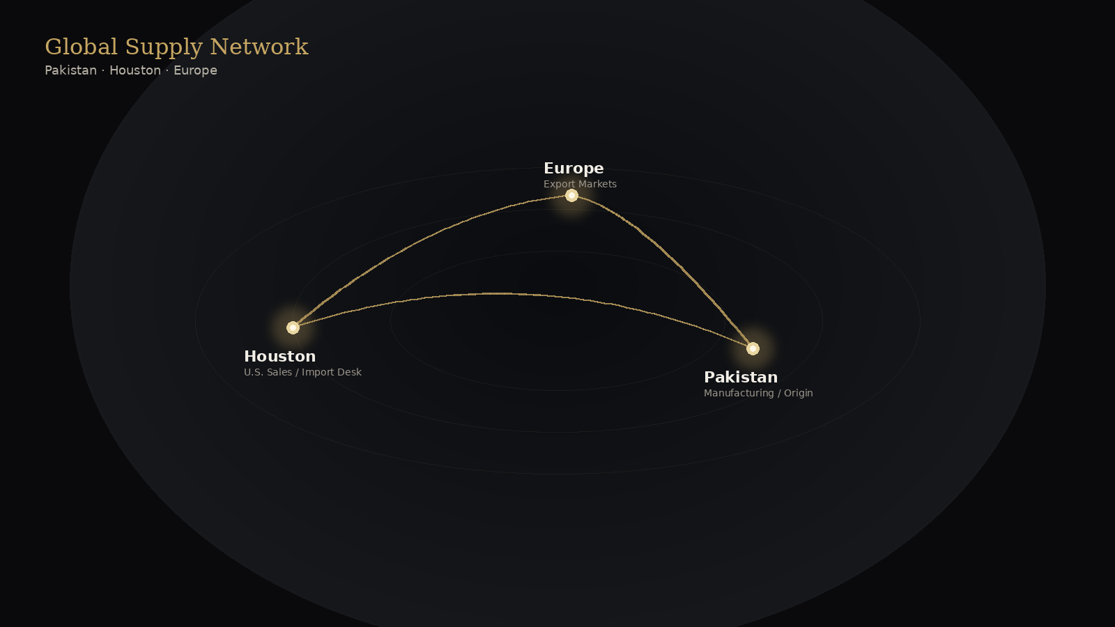 SM Salt network: Pakistan manufacturing, Houston U.S. sales desk, Europe and export markets